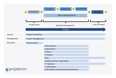 Hermes project management